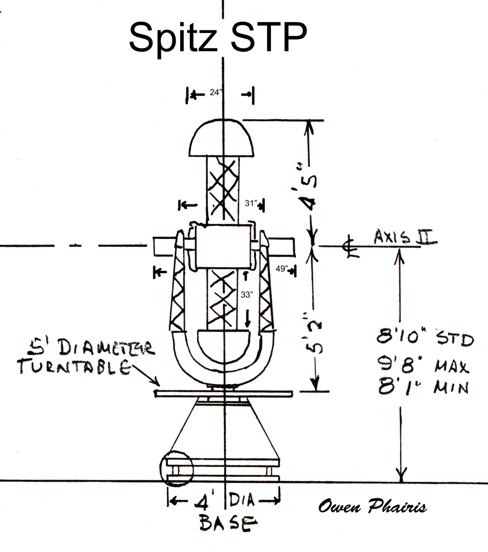 Spitz STP
